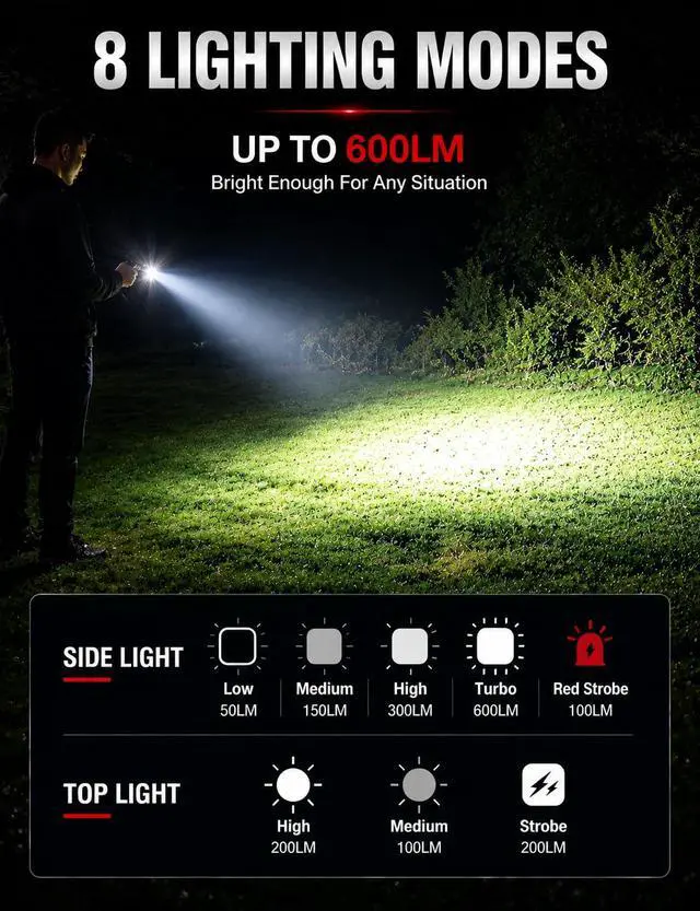 Alt view image 4 of 7 - Pocket EDC Flashlight, 600 Lumens Ultra-Slim 8mm LED Flashlight