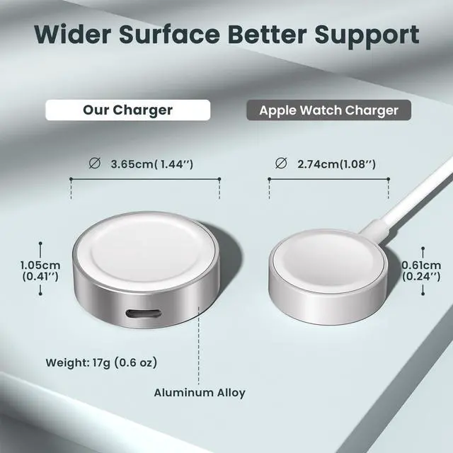 Alt view image 3 of 7 - Magnetic Charger 5W for Apple Watch 11,USB C iWatch Charger Adapter