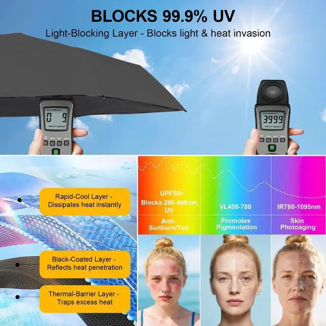 Alt view image 6 of 7 - Compact Travel Umbrella - Mini Manual Umbrella for Purse, Windproof & UPF 50+ Sun & Rain Protection, Lightweight Portable Folding with Case for Women, MenKids (Black 02)