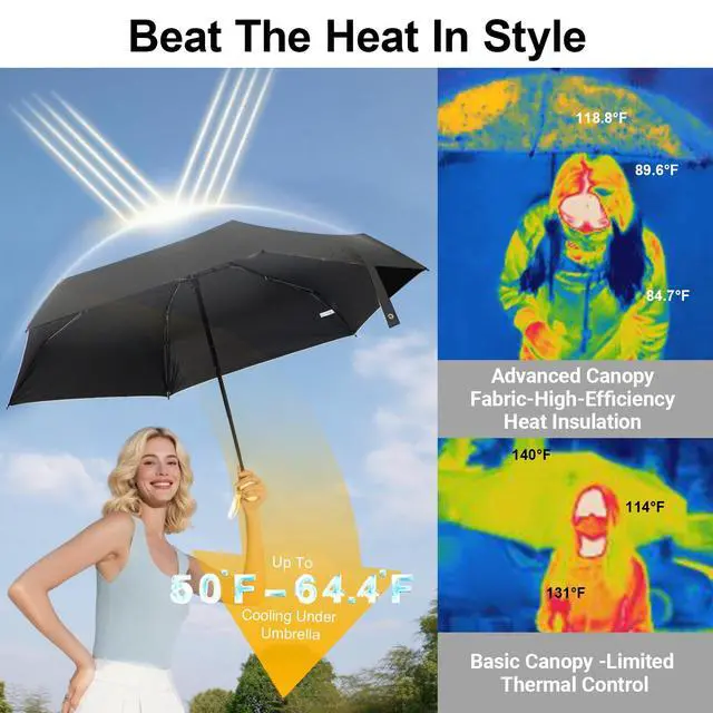 Alt view image 7 of 7 - Compact Travel Umbrella - Mini Manual Umbrella for Purse, Windproof & UPF 50+ Sun & Rain Protection, Lightweight Portable Folding with Case for Women, MenKids (Black 02)