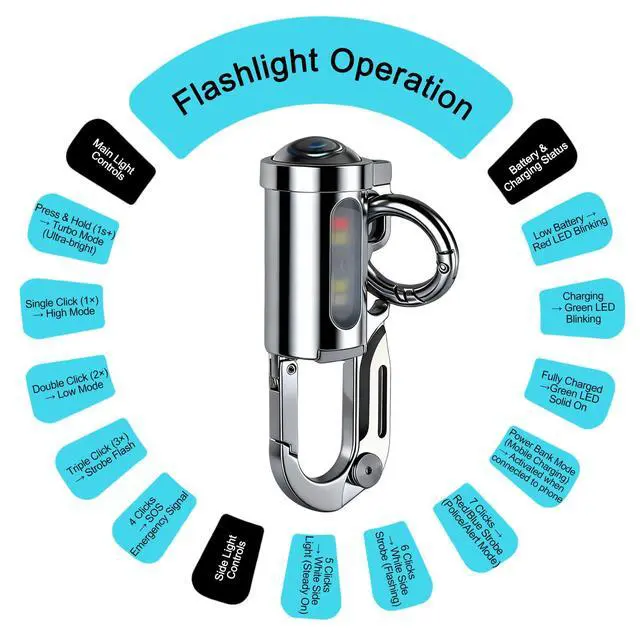 Alt view image 4 of 7 - Emergency Keychain Flashlight3 in 1, Rechargeable 500 Lumens EDC Tool with Red/Blue Strobe, 1000mAh USB-C Charging, IPX7 Waterproof, Portable Flashlight for Emergencies (Silver)