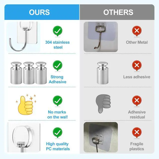 Alt view image 6 of 7 - Adhesive Wall Hooks No Drill Large Clear Heavy Duty,13LB Sticky 8 Pack