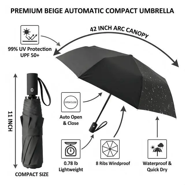 Alt view image 6 of 7 - Small Compact Travel Umbrella with UV Protection for Sun & Rain