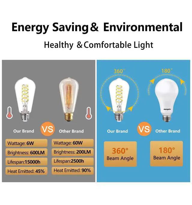 Alt view image 7 of 7 - 4Pack Dimmable LED Edison Bulbs,5000K Daylight White, 6W Equivalent to 60W Vintage Light Bulbs, Antique Flexible Spiral LED Filament Decorative Light Bulbs