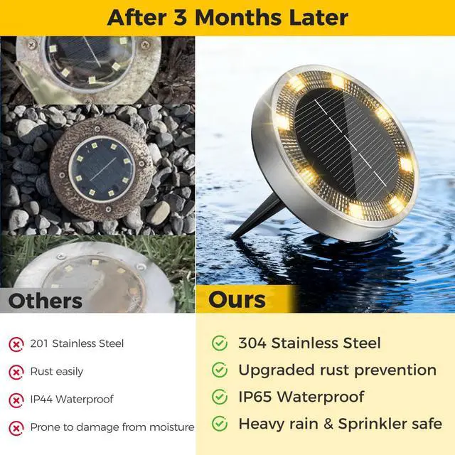 Alt view image 4 of 7 - 6 Pack Solar Ground Lights Outdoor, 8 LED Mini Flat Solar Disc Lights, IP65 Waterproof Pathway Lights Solar Powered, Landscape Lighting for Garden Walkway Driveway Yard Lawn,Warm White