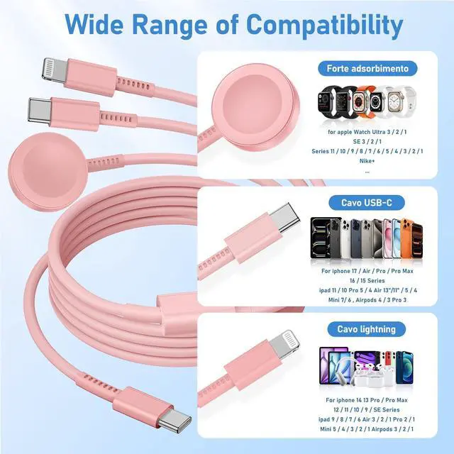 Alt view image 5 of 6 - Apple Watch Charger Fast Charging,3 in 1 Multi Charger USB C Cable,iWatch Charger Cord 6FT for iWatch Ultra3/2/1/SE 3/2 Series 11/10/9/8/7/6/5/4,for iPhone17 15 16 Pro Max/14/13/12/11-Pink