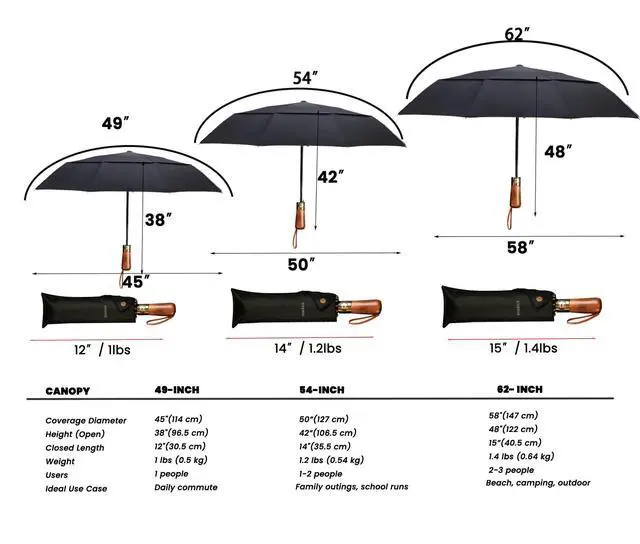 Alt view image 3 of 7 - 49/54/62 Inch Windproof Golf Umbrella - Automatic Open/Close, Real Wood Handle - Large Folding Travel Umbrella for Wind, Rain & Sun Protection.(Black/49)