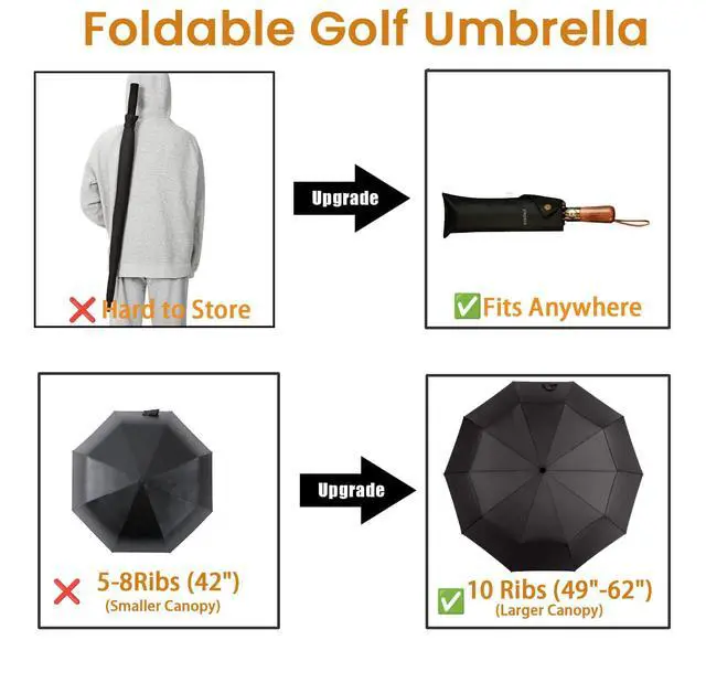 Alt view image 2 of 7 - 49/54/62 Inch Windproof Golf Umbrella - Automatic Open/Close, Real Wood Handle - Large Folding Travel Umbrella for Wind, Rain & Sun Protection.(Black/49)