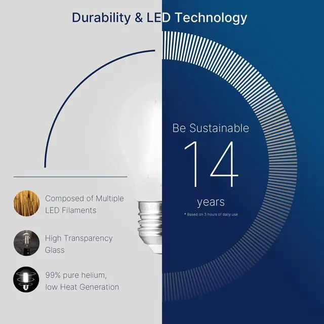 Alt view image 4 of 7 - A15 LED Edison Bulbs 60W Equivalent, Dimmable E26 LED Bulbs for Chandelier, 5000K Daylight, 82 CRI, 4W, 500LM, AC 120V, 6 Pack