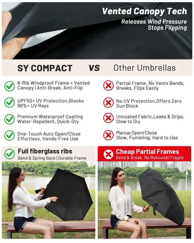 Alt view image 2 of 6 - Strongest Travel Umbrella Windproof Compact Umbrella for Rain, Small, Lightweight & Portable Folding with UV Protection, Auto Open/Close, Wind-Tested, Heavy Duty for Backpack & Car, Men