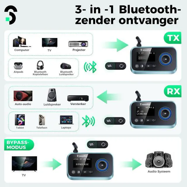 Alt view image 6 of 7 - Bluetooth 5.3 Transmitter Receiver for TV to 2 Headphones
