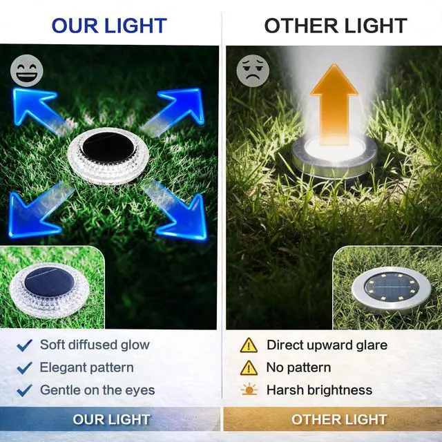Alt view image 4 of 7 - Solar Ground Lights Outdoor, 8 Pack 2.8 inch Solar Powered Pathway Lights IP67 Waterproof Anti Glare Diamond Solar Garden Lights Landscape Lighting for Patio Yard Deck Walkway, Cold White