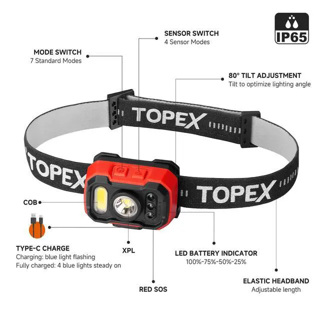 Alt view image 2 of 7 - TOPEX Headlamp Rechargeable Head Torch, 1000 Lumens Waterproof LED Headlight with Red Lights, 11 Light Modes, Motion Sensor Control for Camping, Hiking, Outdoor
