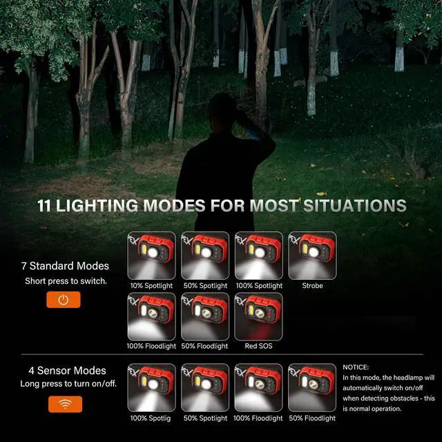 Alt view image 3 of 7 - TOPEX Headlamp Rechargeable Head Torch, 1000 Lumens Waterproof LED Headlight with Red Lights, 11 Light Modes, Motion Sensor Control for Camping, Hiking, Outdoor
