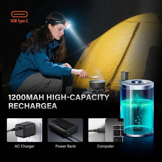 Alt view image 5 of 7 - TOPEX Headlamp Rechargeable Head Torch, 1000 Lumens Waterproof LED Headlight with Red Lights, 11 Light Modes, Motion Sensor Control for Camping, Hiking, Outdoor