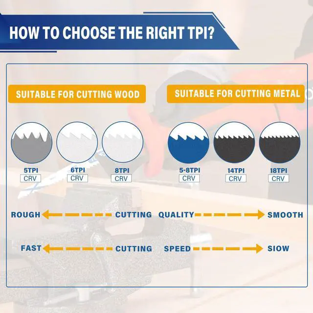 Alt view image 6 of 7 - TOPEX 34 Piece Reciprocating Saw Blades, Premium Sawzall Blades for Metal and Wood cutting