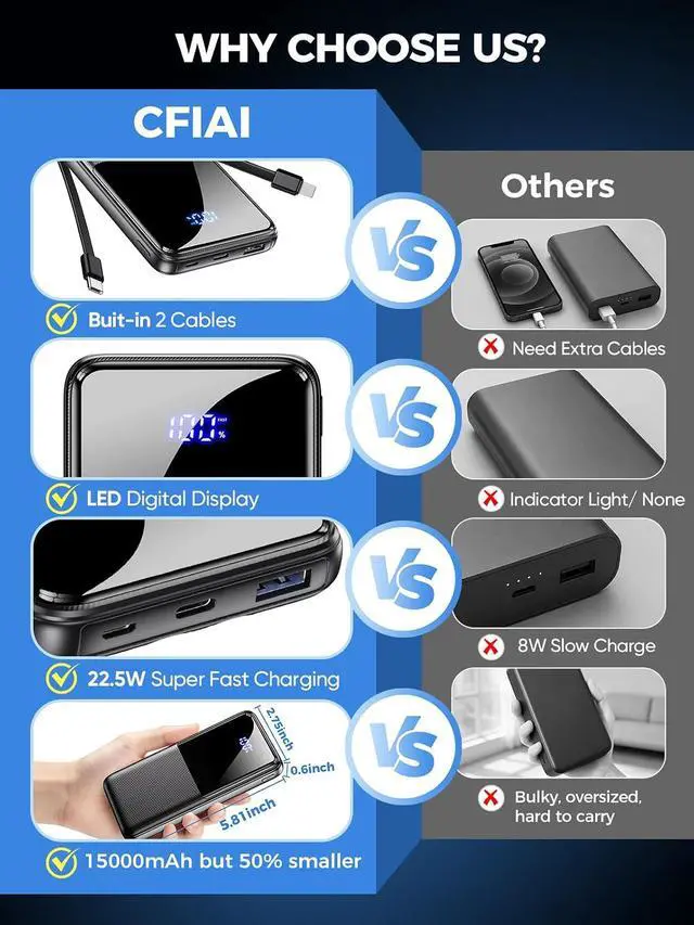 Alt view image 2 of 7 - Portable Charger 15000mAh Slim Power Bank with Built in Cables | 22.5W Fast Charge Travel Essential 50% Larger Capacity USB C Battery Pack for iPhone Google Android Black