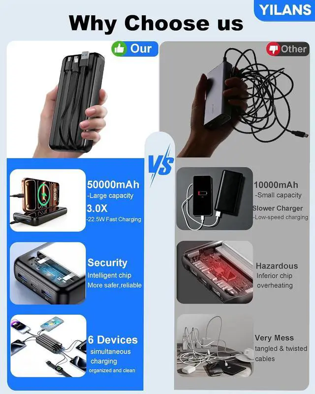 Alt view image 2 of 7 - Portable Charger 50000mAh 22.5W Power Bank with Built-in 4 Cables | Charges 6 Devices Fast Charging Travel Essential External Battery Phone Pack for iPhone 17-12 for /Android/iPad