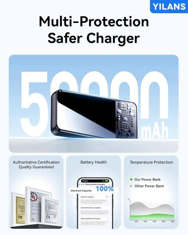 Alt view image 5 of 7 - Portable Charger 50000mAh 22.5W Power Bank with Built-in 4 Cables | Charges 6 Devices Fast Charging Travel Essential External Battery Phone Pack for iPhone 17-12 for /Android/iPad
