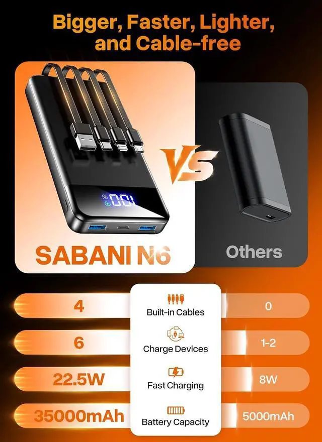 Alt view image 2 of 7 - Portable Charger 35000mAh Power Bank 4 Built in Cable Big Capacity | Ultra Slim 22.5W Fast Charge Travel Camping Essential USB C External Battery Pack for iPhone Android Black
