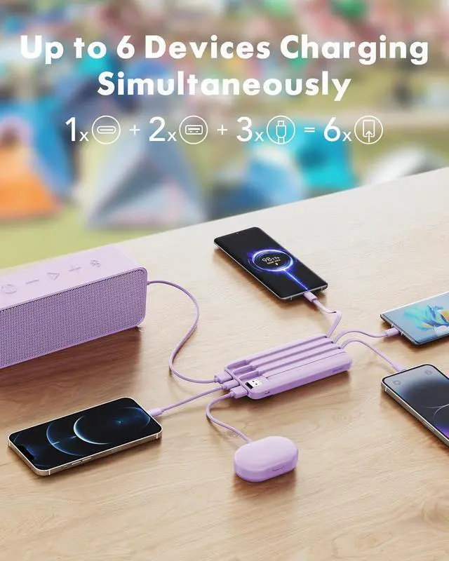 Alt view image 3 of 7 - Portable Charger Built-in Cables 20000mAh Power Bank 6-Output | Travel Fast Charging Battery Pack for iPhone 17/16/15 Android Flight-Approved Multi-Device USB-C & USB-A LED %