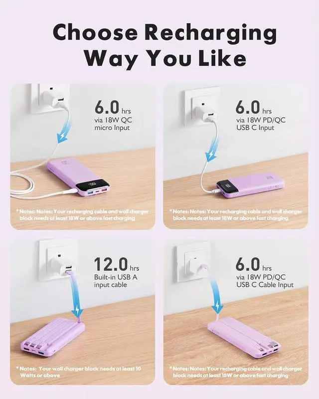 Alt view image 7 of 7 - Portable Charger Built-in Cables 20000mAh Power Bank 6-Output | Travel Fast Charging Battery Pack for iPhone 17/16/15 Android Flight-Approved Multi-Device USB-C & USB-A LED %