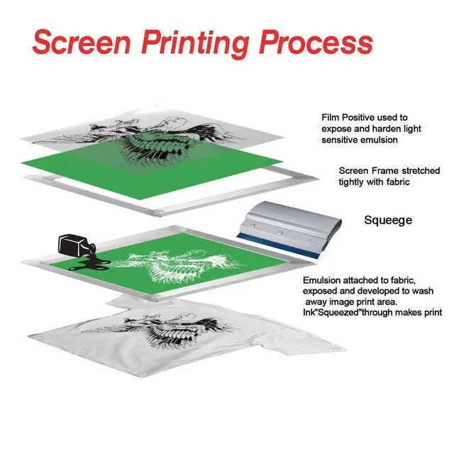 Alt view image 6 of 6 - Waterproof Inkjet Transparency Film, 13x19 inch 100 Sheets | for Silk Screen Printing, Crafting