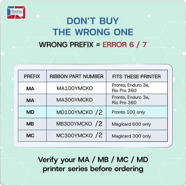Alt view image 3 of 7 - 2 x Magicard Pronto 100 Printer MD100YMCKO Color Ribbon - YMCKO - 100 Prints Software Demo Card