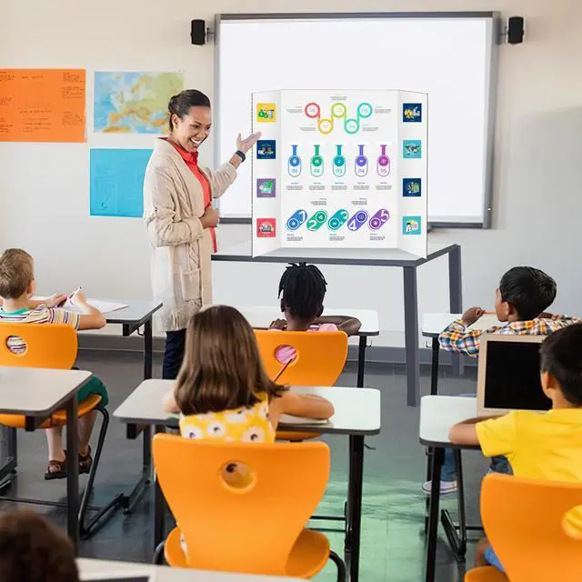 Alt view image 4 of 7 - 10 Pack Trifold Poster Board 48" X 36", Single Sided White Poster Boards, Science Fair Display Boards Posterboard for Mounting, Prints,Art,Display,Projects Classroom Supplies