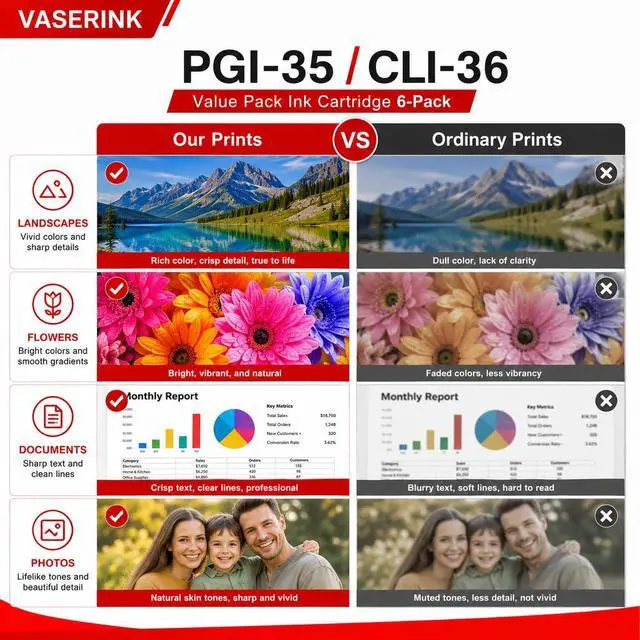 Alt view image 5 of 7 - PGI-35/CLI-36 Value Pack Ink Cartridge 6-Pack Replacement for Canon 35 36 | Compatible with PIXMA iP100 PIXMA iP110 PIXMA TR150 PIXMA TR160 Mini260 Mini320 Printer (4 Black, 2 Color)
