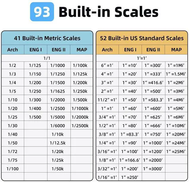 Alt view image 6 of 6 - NeoRuler Digital Scale Ruler, 12 inch Smart Scale Ruler with Infinite Customized Scales and ±0.004 inch Accuracy, 93 Built-in US Imperial, Metric Scales, Architectural and Engineering