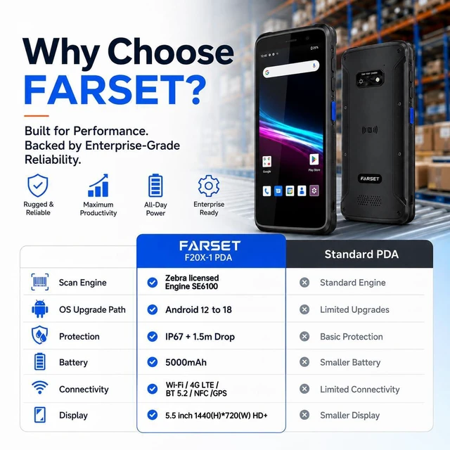 Alt view image 6 of 7 - F20X-1 Android 12 Barcode Scanner PDA, 6GB RAM 64GB ROM,1D/2D/QR Scan Zebra Licensed Engine SE6100, 5000mAh Removable Battery, IP67 for Inventory, Warehouse, Logistics, 2026