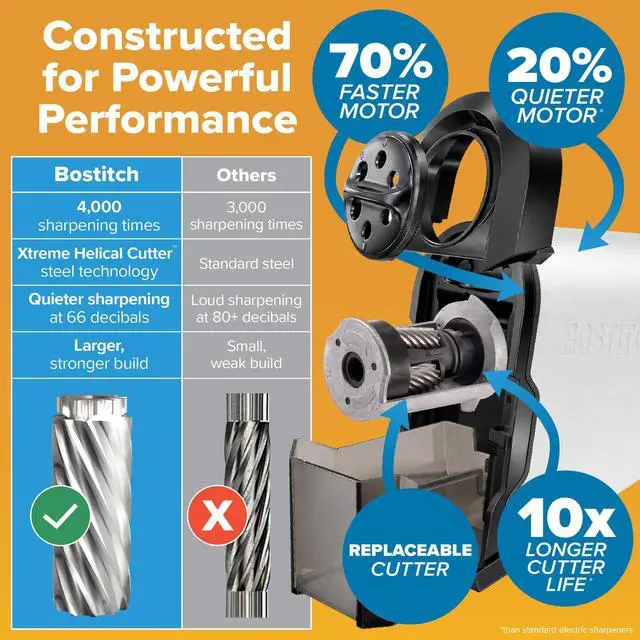 Alt view image 2 of 7 - Office SuperPro Glow Electric Pencil Sharpener, Sharpens Standard & Colored Pencils, Heavy Duty Commercial Classroom, Replaceable Cutter Cartridge System, 6-Hole, Silver/Black