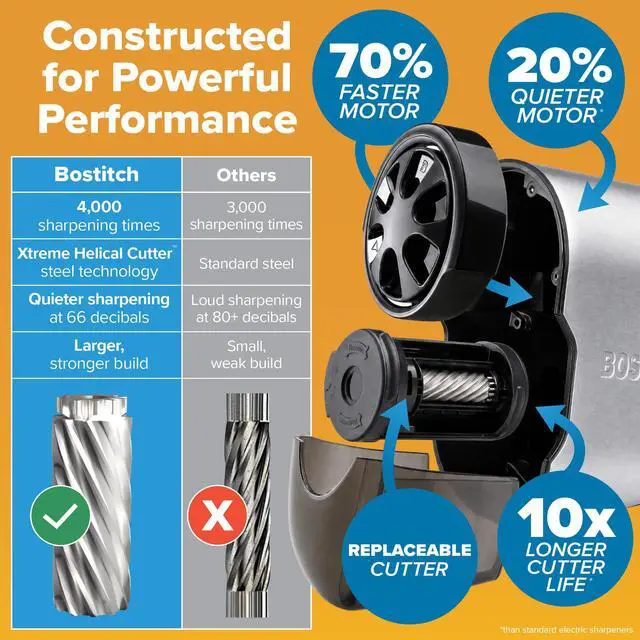Alt view image 2 of 7 - Office QuietSharp Electric Pencil Sharpener, Sharpens Standard & Colored Pencils, Heavy Duty Classroom or Office Use, Size Selector with 6 Different Sizes, Silver/Black