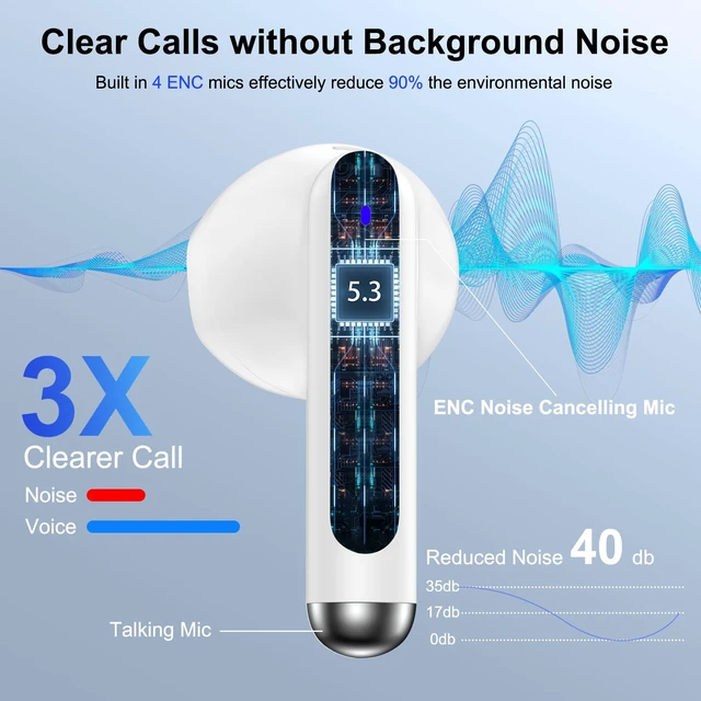 Alt view image 5 of 7 - for Pixel Buds Wireless Earbuds Bluetooth Headphones for Google Pixel 10a 5.3 Ear buds with Noise Cancelling Mic IP7 60H LED Display for Pixel 10 XL/Fold/9a/9/8/7,iPhone 17,Samsung S25 FE,Android