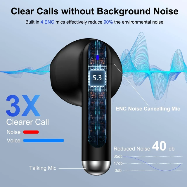 Alt view image 5 of 7 - Wireless Earbuds Bluetooth Headphones for Samsung S26 S25 Ultra FE A17 A16 60H Long Playtime LED Power Display IP7 Waterproof in Ear Earphone with Mic for Galaxy S26Ultra S24 S23 A15 A54 iPhone 17 16e