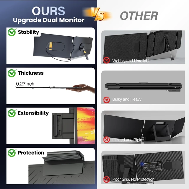 Alt view image 2 of 7 - Laptop Screen Extender, 14" FHD 1080P IPS Detachable Portable Monitor HDMI/USB-C Plug & play for 13-17" Laptops, Ultra-Slim Dual Monitor Landscape & Portrait Modes for Windows/Mac/Android