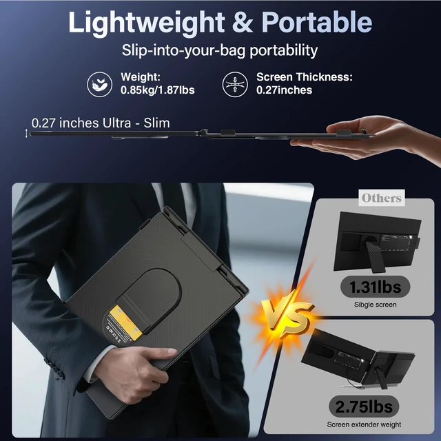 Alt view image 7 of 7 - Laptop Screen Extender, 14" FHD 1080P IPS Detachable Portable Monitor HDMI/USB-C Plug & play for 13-17" Laptops, Ultra-Slim Dual Monitor Landscape & Portrait Modes for Windows/Mac/Android