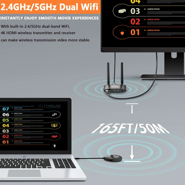 Alt view image 3 of 7 - Wireless HDMI Transmitter and Receiver 4K, USB C to Wireless HDMI, Plug & Play, VGA & HD Dual Screens, Casting 5.8G Video for Laptop, Cable Box, Phone to Monitor/Projector/HDTV, 165FT