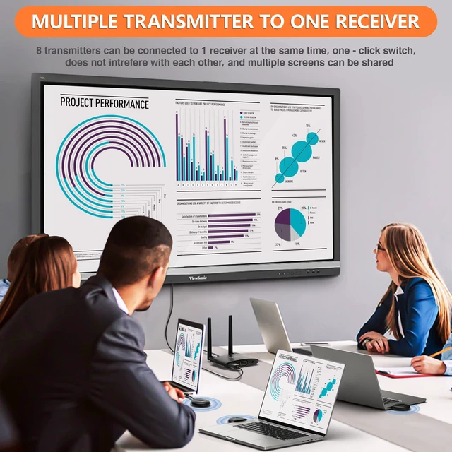 Alt view image 4 of 7 - Wireless HDMI Transmitter and Receiver 4K, USB C to Wireless HDMI, Plug & Play, VGA & HD Dual Screens, Casting 5.8G Video for Laptop, Cable Box, Phone to Monitor/Projector/HDTV, 165FT