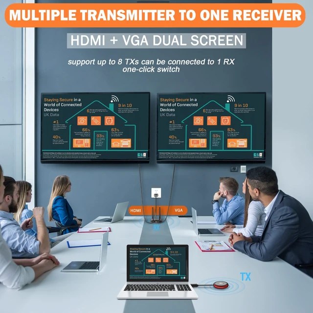 Alt view image 4 of 7 - Wireless HDMI Transmitter Receiver 4K- 5.8G Multiple Extender Transmission Stable Video & Movie, Plug & Play, Support HDMI & VGA Dual Screens, Wireless Laptop to TV 165FT/50M