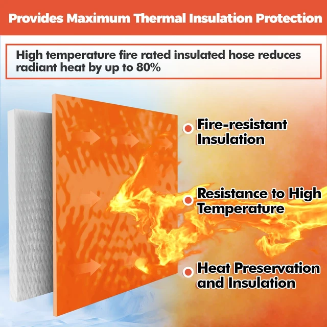 Alt view image 2 of 6 - Silicone Wire Heat Shield Sleeve for Automotive, 3/16" I.D. x10FT, Orange Fireproof silicone fiberglass, high temperature wire heat shield sleeve for automotive electroheat component and hose