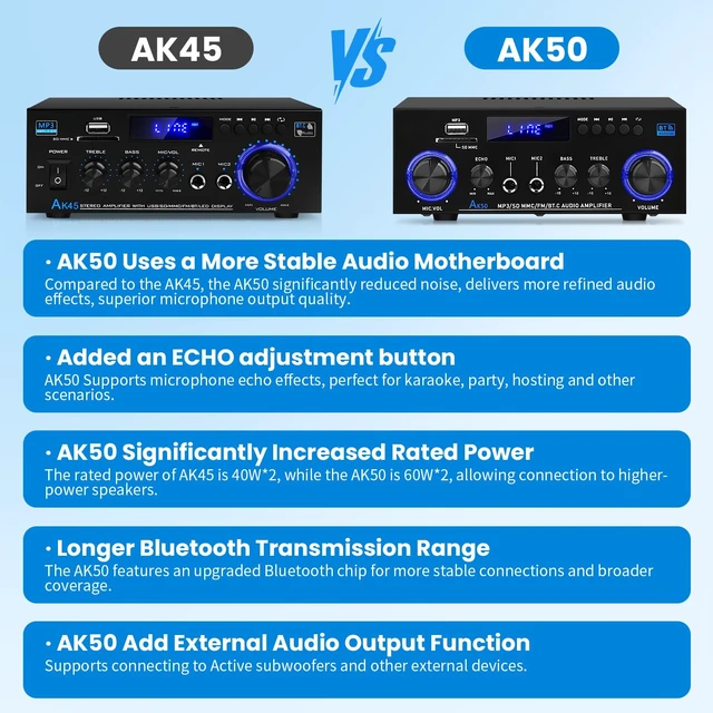 Alt view image 7 of 7 - AK-50 Bluetooth5.0 Audio Amplifiers Home Stereo Amp 60WX2 Max.400W Output 2.0 Channel Mini Power Amplifier Speaker Amps Receivers with FM Radio,Echo,MIC,USB,SD Input for Home Audio