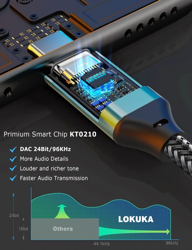 Alt view image 6 of 7 - USB C to Dual 3.5mm Headphone Splitter (4 Feet) Type C to AUX TRRS Audio Adapter with Hi-Res DAC Chip, for USB-C Smartphone, Laptop, Pad to Two Headphones, Speakers, TRRS Microphones