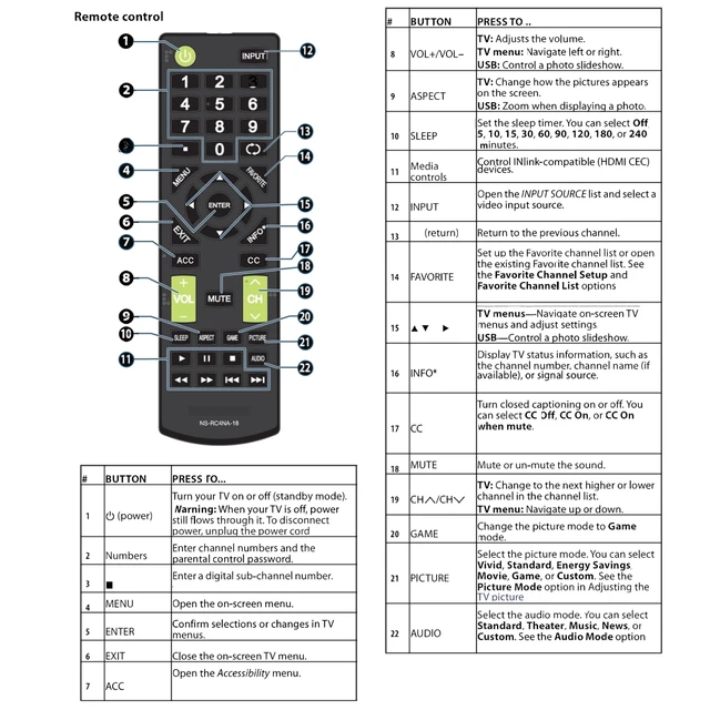 Alt view image 4 of 6 - Replacement Remote Control Fit for All Insignia LED LCD Smart TVs