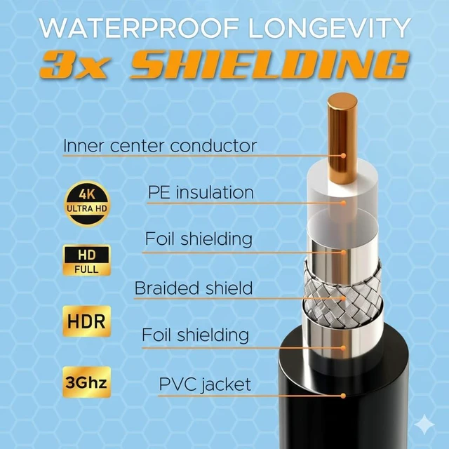 Alt view image 2 of 7 - RG6 Coaxial Cable with F Connector and Extension Coupler, Weather-Sealed Double Rubber O-Ring, High-Speed Internet, Broadband and Digital TV Antenna, Satellite Cable Extension (Black, 50 FT)