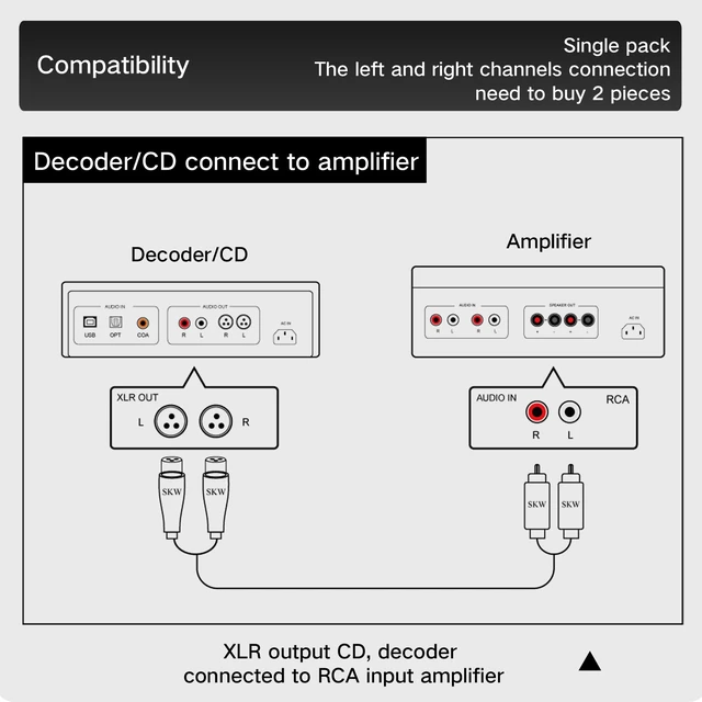 Alt view image 3 of 6 - Single XLR Female to RCA Male Cable, BG Series Ultra-high Purity Copper Audio Cable 4.9ft/1.5M (1 Cable)