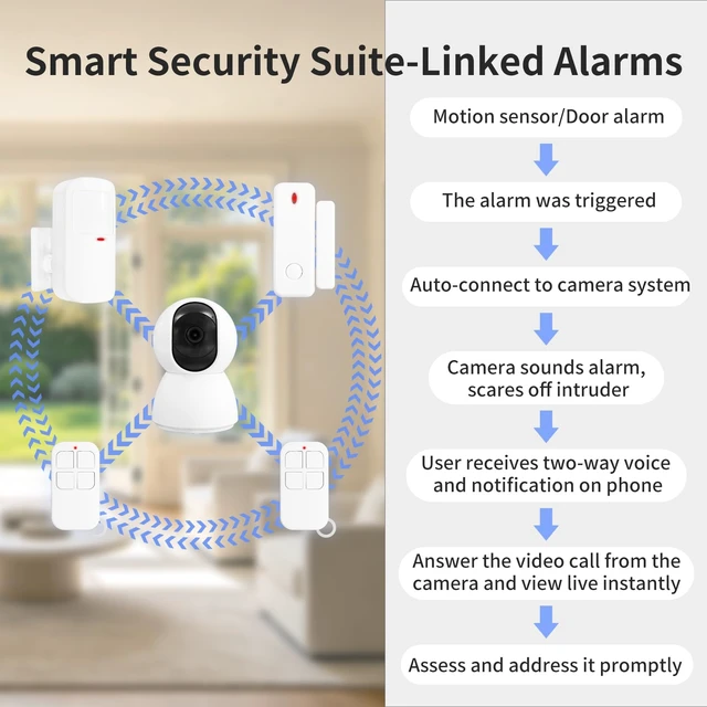 Alt view image 2 of 7 - Door Window Alarm Indoor Camera Motion Sensor Remote Home Security Systems Apartment Security Camera, 110dB Alarm and Silent Dual-Mode, 2.4G WiFi Inside Wireless Camera, Linked Alarm for Home Business