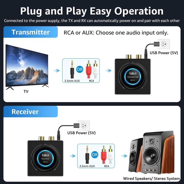 Alt view image 6 of 7 - Wireless Audio Transmitter Receiver Set (1 TX + 1 RX) for TV Wireless Audio Adapter with RCA/AUX out, 25ms Low Latency 262ft Long Range, for TV/Soundbar/Powered Speakers/Amplifier