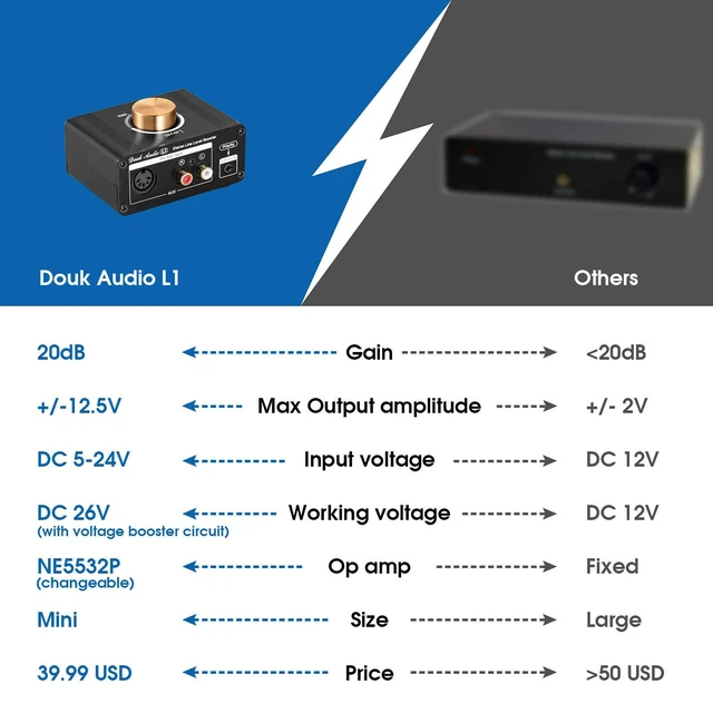 Alt view image 7 of 7 - L1 Mini Stereo Line Level Booster Amplifier Audio Preamp with 20dB Gain and Volume Control